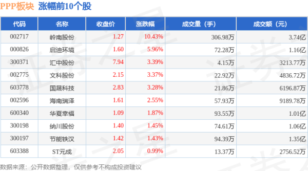 欧洲杯体育8月5日PPP板块较上一交游日下落1.61%-kaiyun(欧洲杯)app-kaiyun欧洲杯app(中国)官方网站-登录入口