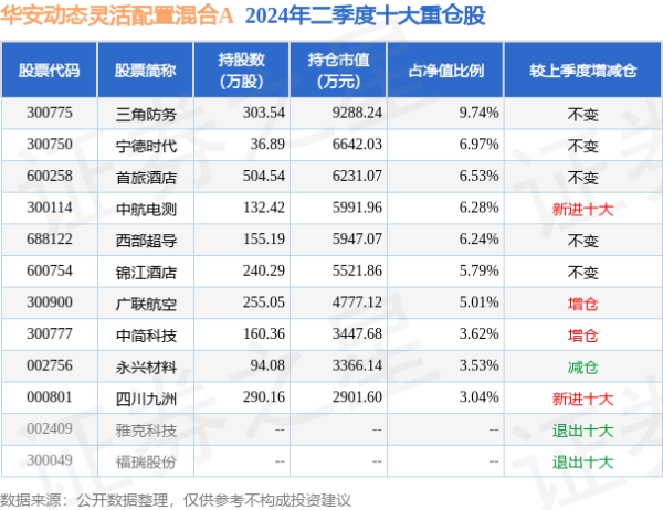 欧洲杯体育历史数据知道该基金近1个月着落1.01%-kaiyun(欧洲杯)app-kaiyun欧洲杯app(中国)官方网站-登录入口