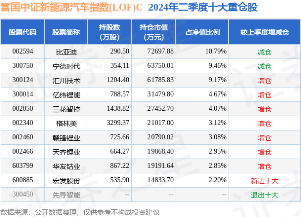 欧洲杯体育近3个月下降16.81%-kaiyun(欧洲杯)app-kaiyun欧洲杯app(中国)官方网站-登录入口