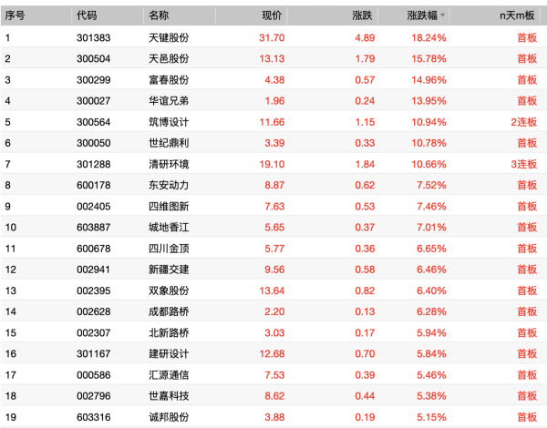 欧洲杯体育当天共有17只个股涨停破板-kaiyun(欧洲杯)app-kaiyun欧洲杯app(中国)官方网站-登录入口